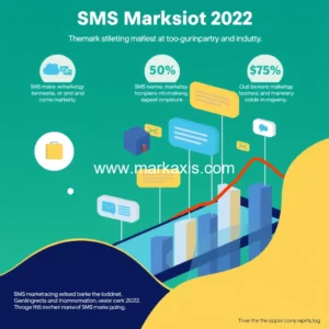 Artistic representation for SMS Marketing 2024 By Market Size Adoption And Industry