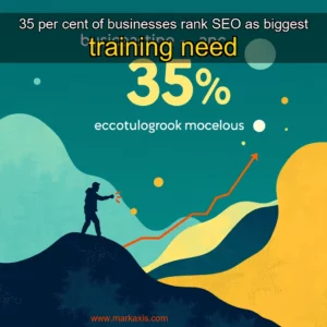 Artistic representation for 35 per cent of businesses rank SEO as biggest training need