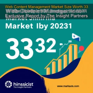 Read more about the article Web Content Management Market Size Worth 33  32 Billion  Globally  by 2031 Growing at 19  4  CAGR  Exclusive Report by The Insight Partners
