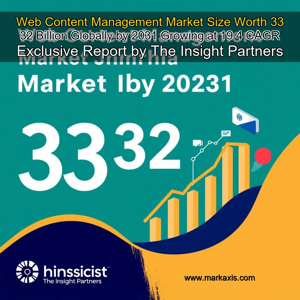 You are currently viewing Web Content Management Market Size Worth 33  32 Billion  Globally  by 2031 Growing at 19  4  CAGR  Exclusive Report by The Insight Partners