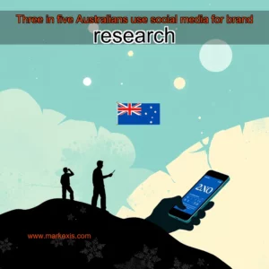 Read more about the article Three in five Australians use social media for brand research